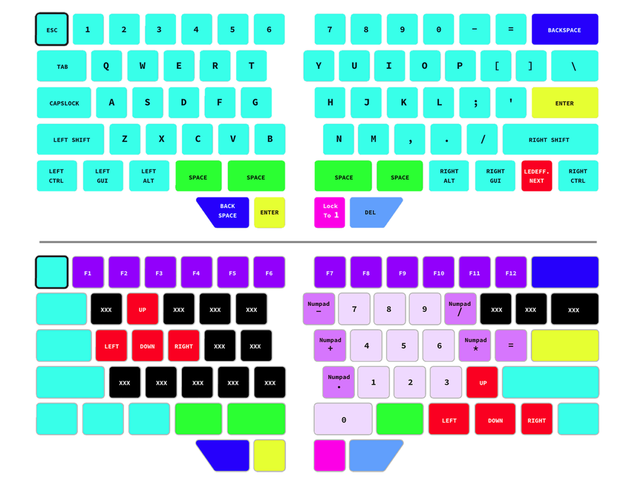 Why are there no numpad, arrow keys, or F1-12 keys? – Dygma